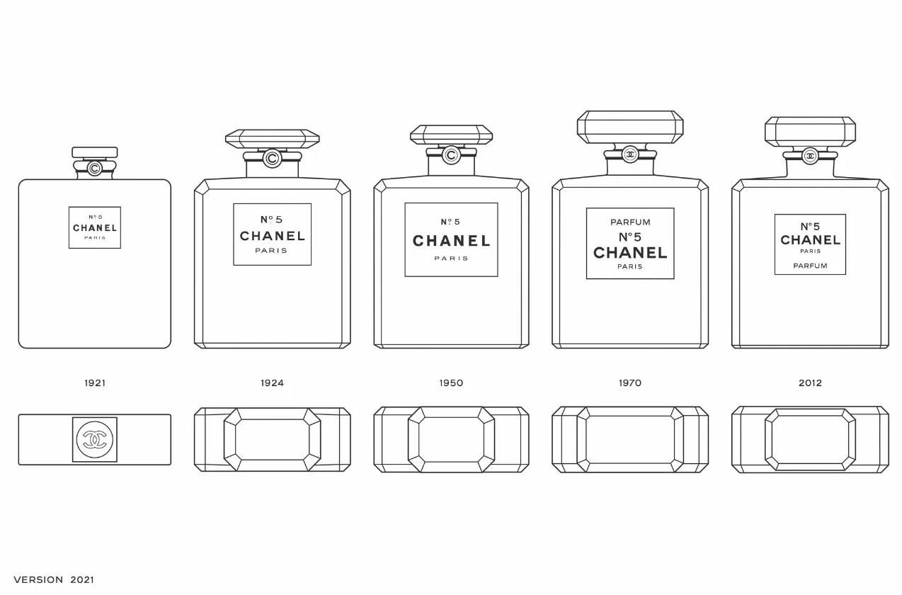 History of Chanel bottle shape by Chanel